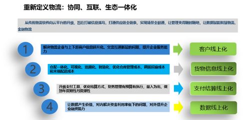 飛揚(yáng)軟件二次揚(yáng)帆，物流金融產(chǎn)品發(fā)布開啟軟件服務(wù)新篇章