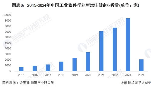 工業(yè)軟件產(chǎn)業(yè)招商新動向 聚焦用友、浪潮、寶信等領(lǐng)軍企業(yè)，人工智能應(yīng)用軟件開發(fā)成新引擎