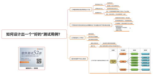 16年測(cè)試?yán)媳o測(cè)試開發(fā)者的一劑強(qiáng)心劑 擁抱人工智能時(shí)代，附軟件測(cè)試最全知識(shí)框架圖